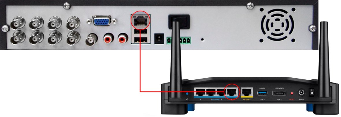 FAQ DTX Security